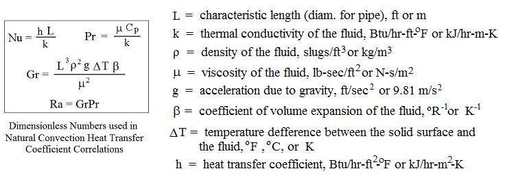 Dimensioness Numbers_Natural Convection - Low Cost Easy to Use ...