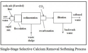 Lime Soda Water Softening Excel SpreadsheetsLow Cost Easy To Use ...