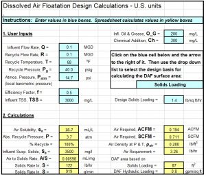 DAF design calculations Archives - Low Cost Easy to Use Spreadsheets